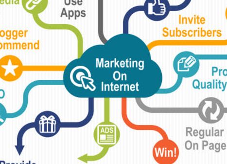Restaurants Social Media Marketing